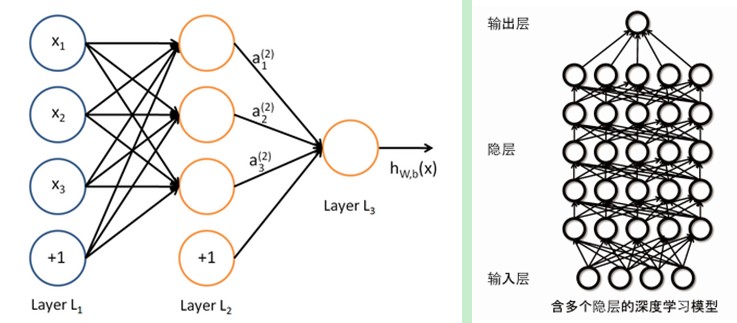 结构